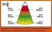 Лампа обогрева "Basking Sun ", 40Вт, E27