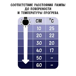 Лампа ночного обогрева "Moonlight Spot", 25Вт